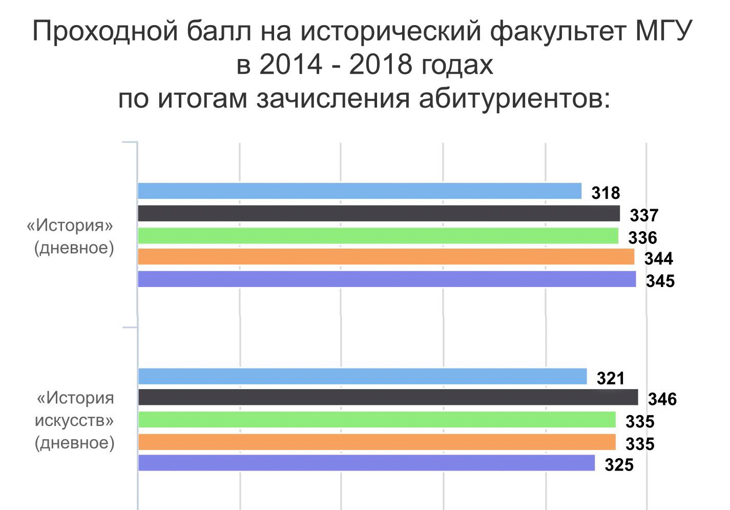 Что такое проходной балл и как он определяется?